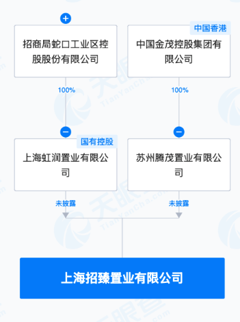 招商蛇口、中国金茂在上海成立置业公司，注册资本30亿元|界面新闻 · 快讯