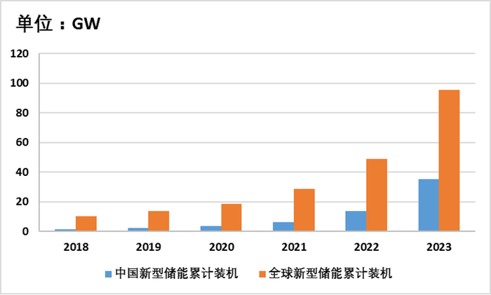 制造产能爆发，产能过剩严重? | 储能大战②