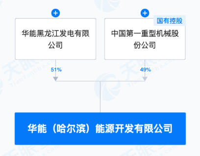 华能国际、中国一重在哈尔滨成立能源开发公司|界面新闻 · 快讯