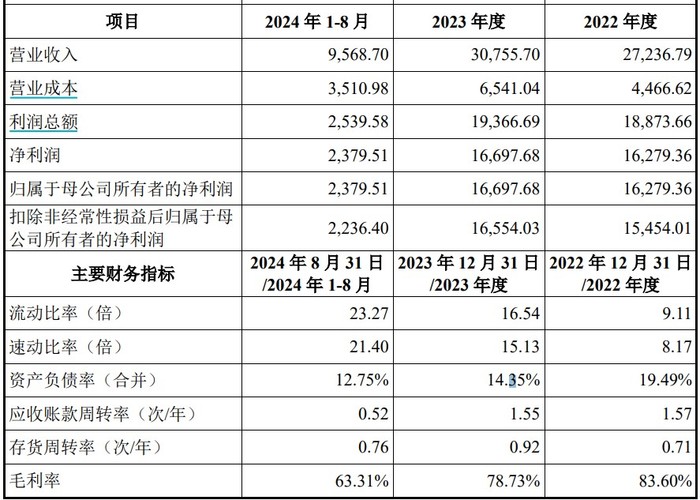 财说 |标的公司去年业绩下滑，思林杰为何还要高价并购？