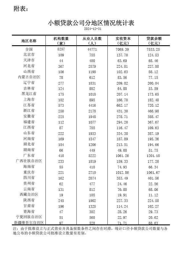 悦刻的烟弹怎么注油？:RELX悦刻五代有什么功能？有什么亮点-央行：截至2024年12月末，全国共有小额贷款公司5257家