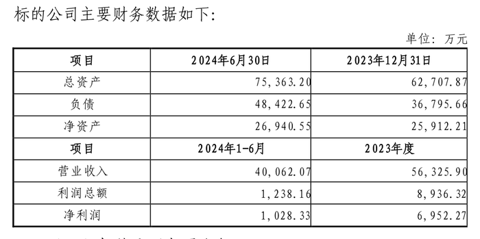 中交地产的转型阵痛