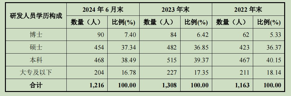 核心高管离职、研发团队“流失”，荣昌生物三年亏损近40亿元 · 证券