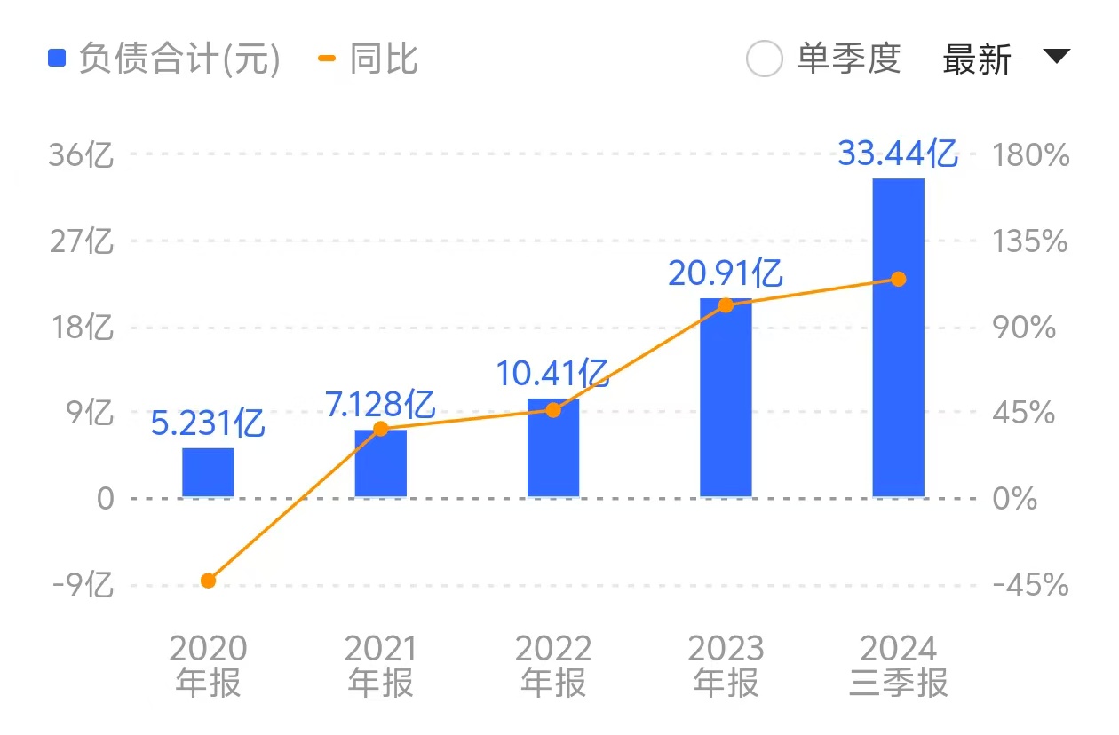 核心高管离职、研发团队“流失”，荣昌生物三年亏损近40亿元 · 证券