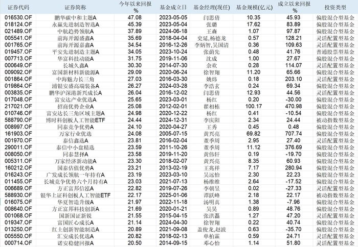 基民百万实盘猛买、永赢先进制造紧急限购，互联网“造神运动”重现江湖？