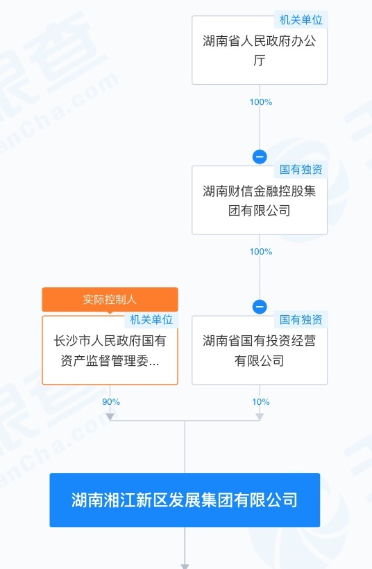 股价两个“一字板”，长沙国资拿下华扬联众意欲何为？ · 证券