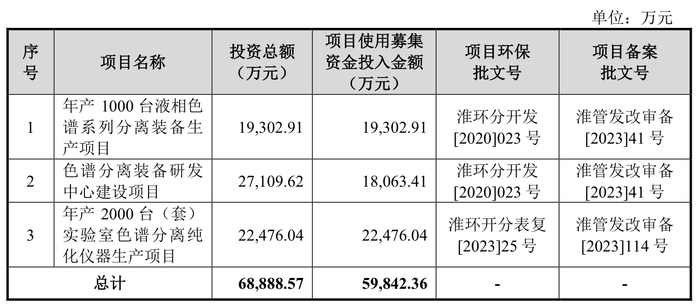 IPO雷达｜药明系投资的汉邦科技将上会：专利诉讼未了，成倍扩增产能如何消化？