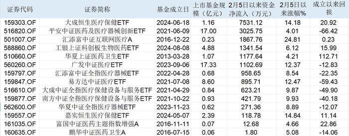 AI风吹进医疗，相关公司股价已翻倍，但基金经理尚在谨慎关注