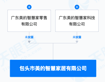 美的集团成立智慧家居公司，含动漫用品销售业务|界面新闻 · 快讯