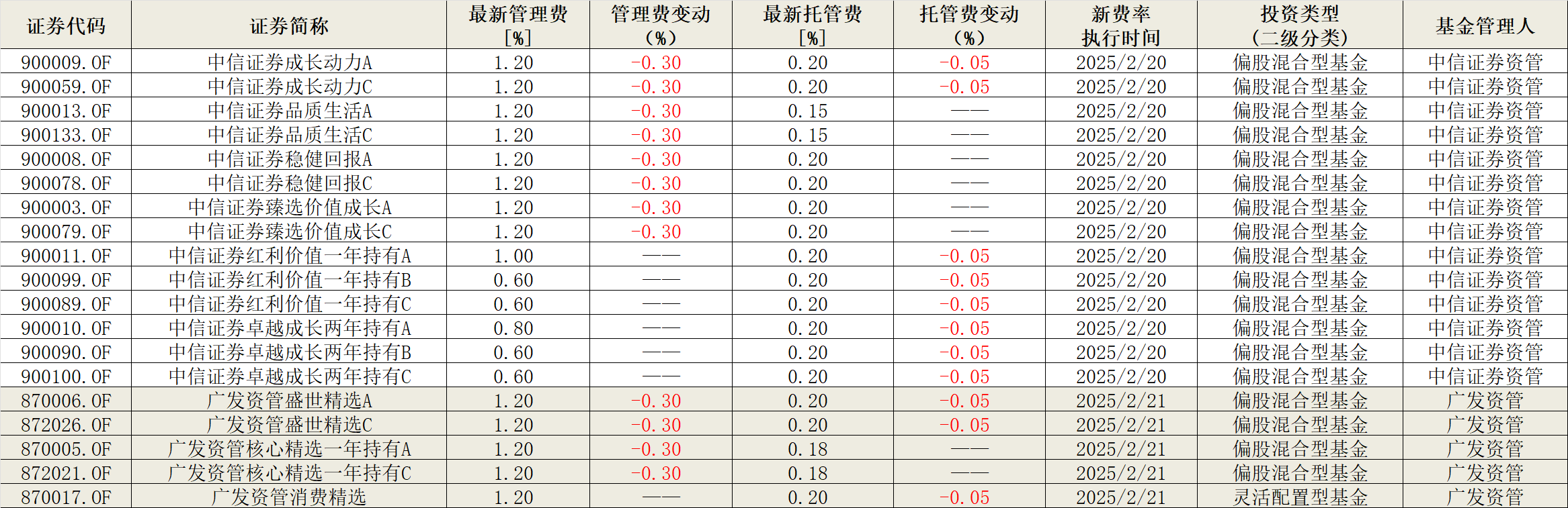 【深度】券商资管“公募化”搁浅|界面新闻