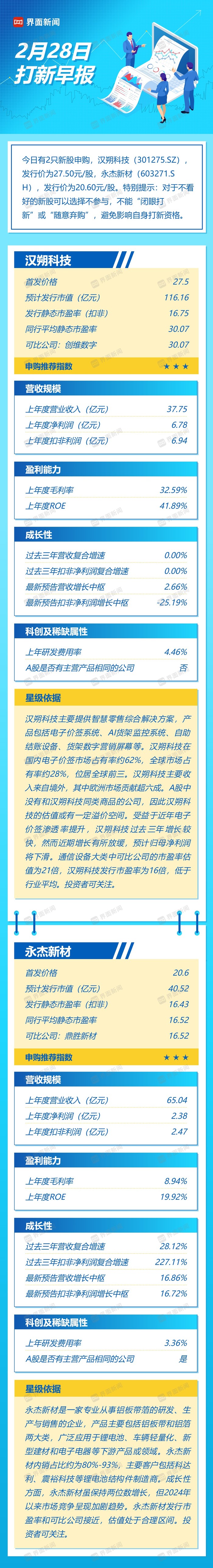 打新早报| 今日两只新股申购，电子价签赛道龙头汉朔科技兼具低估值和稀缺性|界面新闻 · 证券