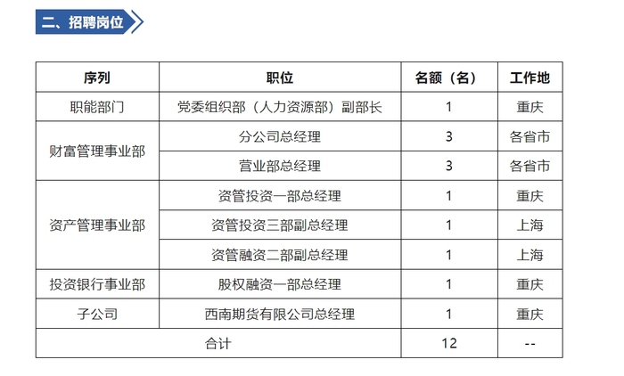 罕见！西南证券大规模公开招聘中层人员，背后有何原因？|界面新闻