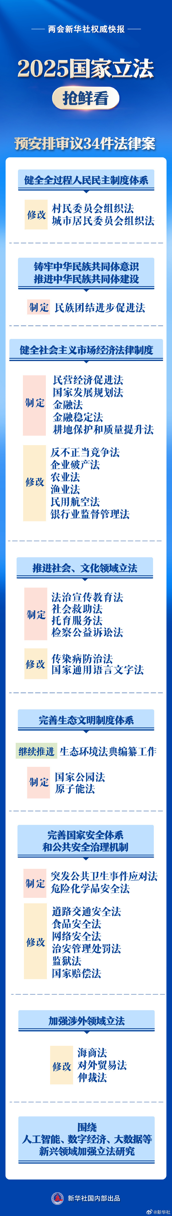 2025国家立法抢鲜看|界面新闻 · 快讯-第1张图片-乐修号