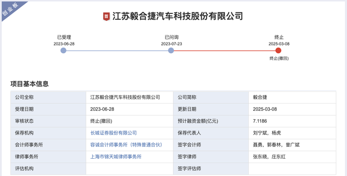 深交所终止毅合捷创业板IPO审核