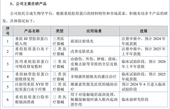 重组胶原蛋白龙头锦波生物业绩高增背后，正面临三重挑战 · 证券