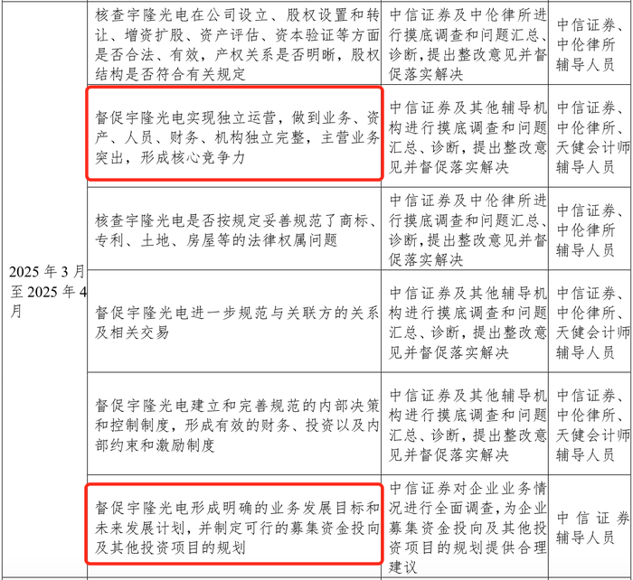 宇隆光电再启IPO：与兄弟公司莱特光电客户重合，均高度依赖京东方 · 证券