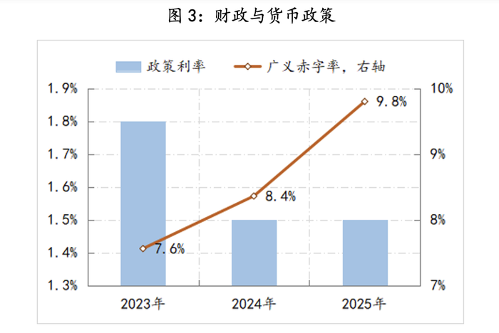 唯客:【评论】2025年政策路线图明晰：全方位扩大内需-weex平台