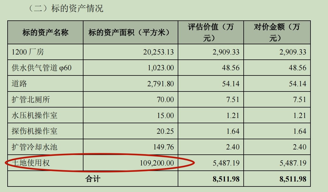 ST墨龙资金链承压，靠资本腾挪还能维系多久？ · 证券