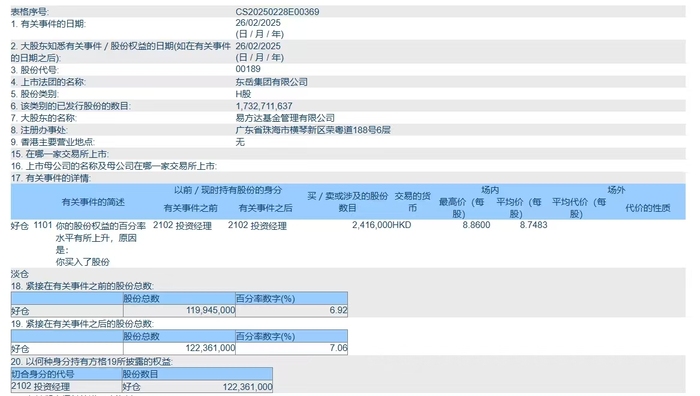 易方达旗下基金增持港股东岳集团，如何追AI风口正考验着基金经理们|界面新闻