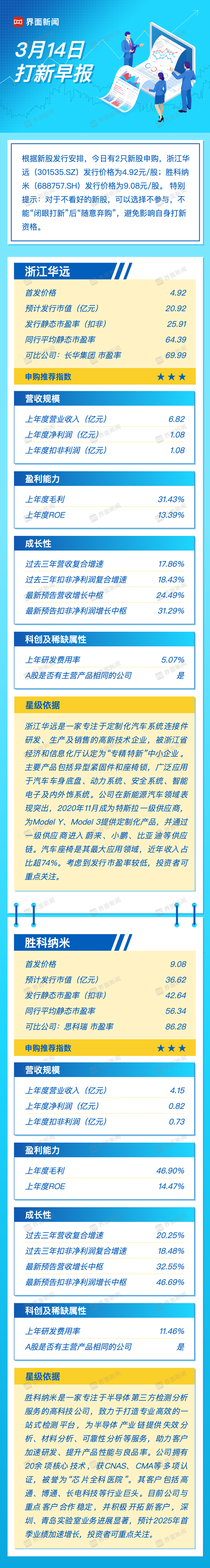 :尼桑汽车报价-打新早报｜特斯拉产业链浙江华远、半导体概念胜科纳米今日申购