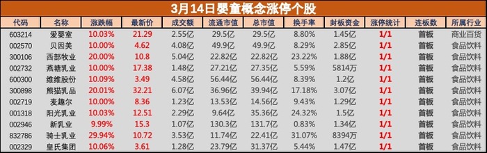 盘中必读|呼和浩特育儿补贴新政出炉，三孩最高补贴达10万，婴童概念掀涨停潮|界面新闻 · 证券