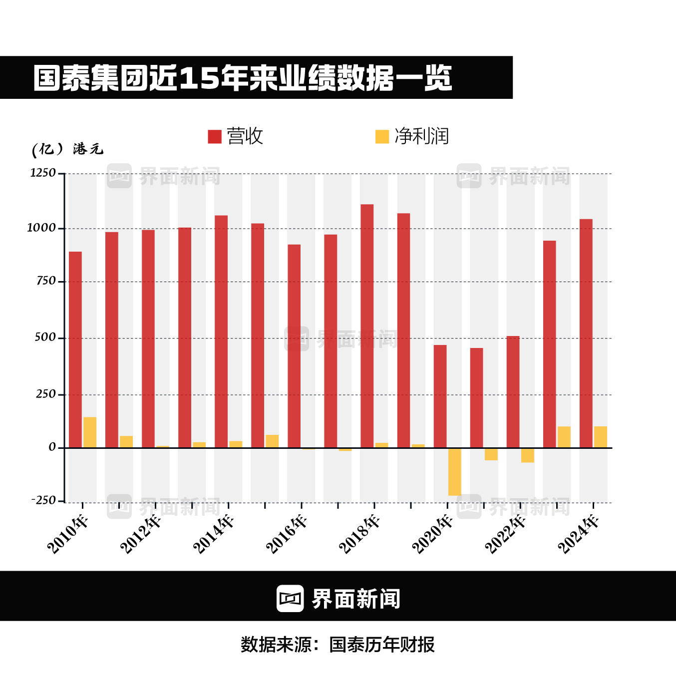 【深度】重建国泰航空|界面新闻-第3张图片-乐修号