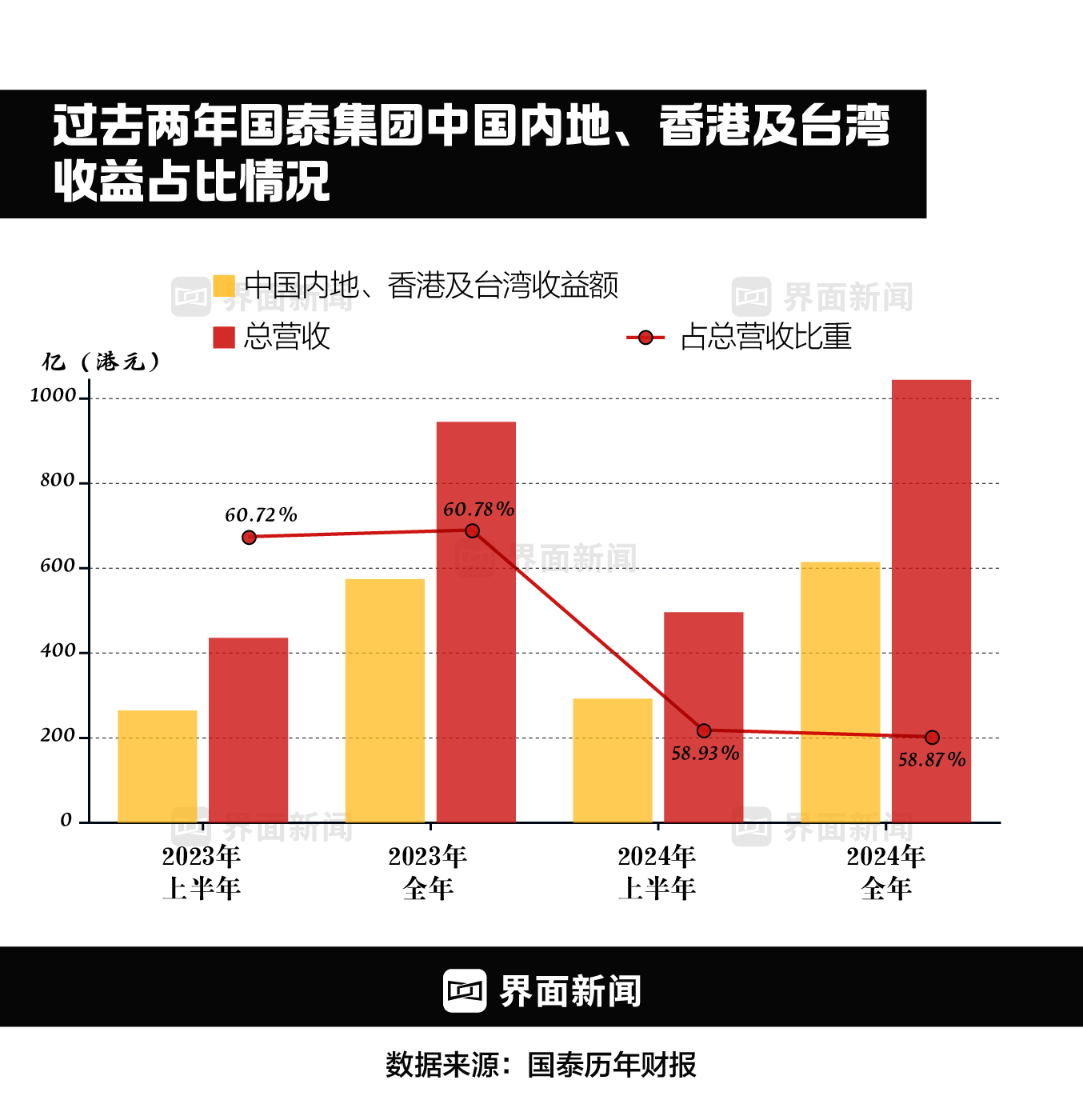 唯客交易所下载app:【深度】重建国泰航空-唯客