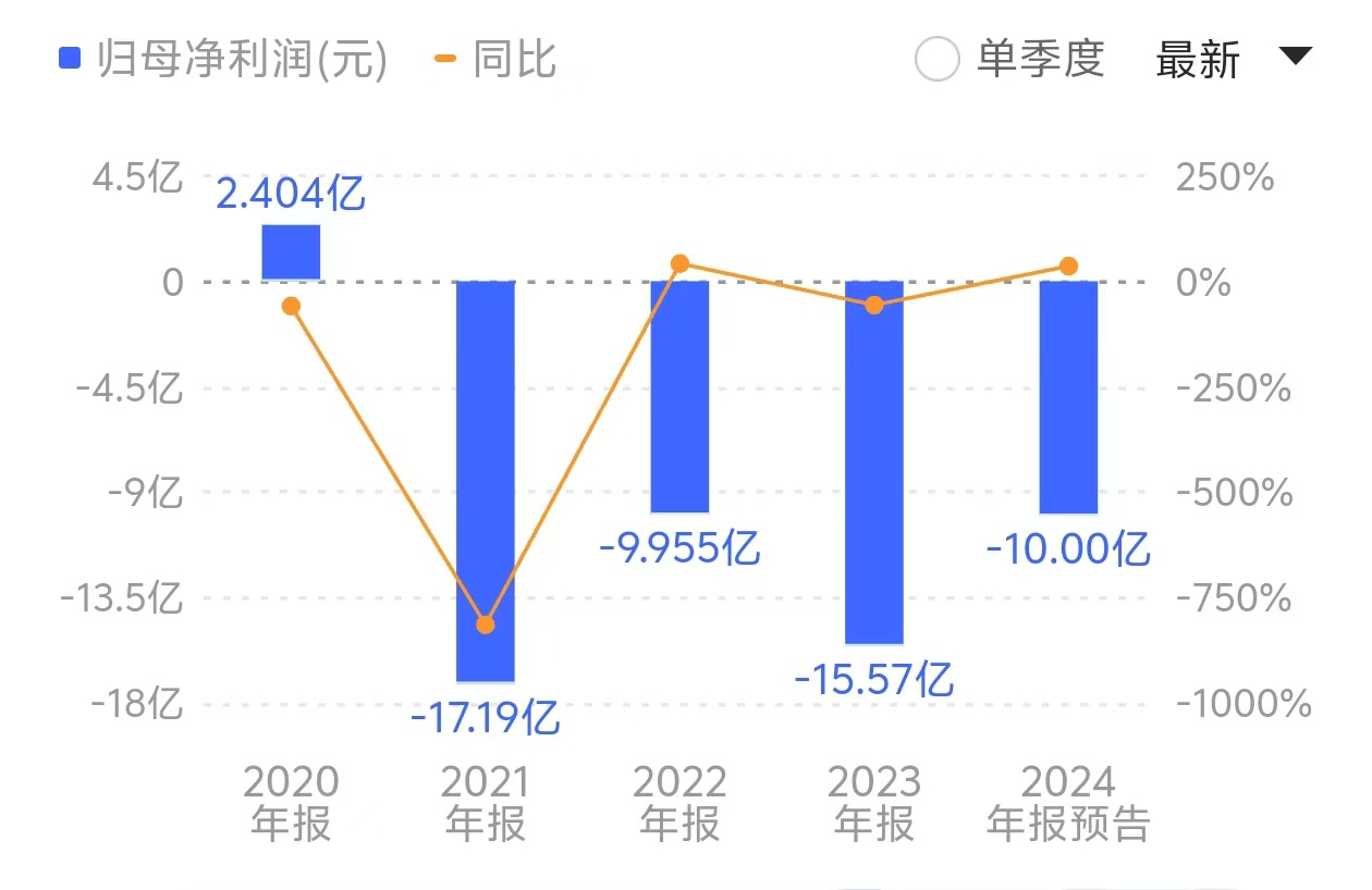 weex:东方集团走向退市：除了上百位投资者索赔，还有哪些连锁反应？ · 证券-weex官网