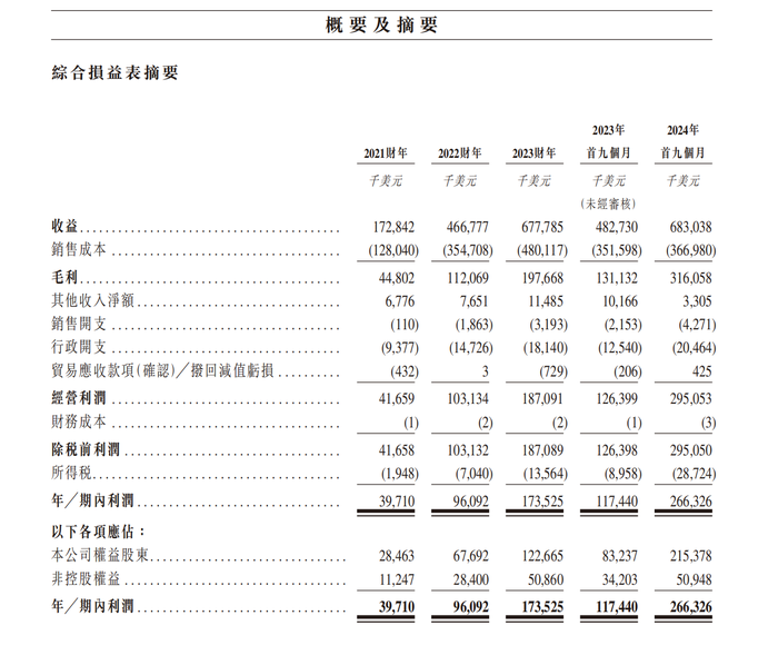 weex交易所:“南山系”第四子本月港股上市，剑指印尼400万吨氧化铝产能-weex平台