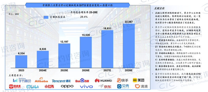 应用程序 AI 生成的内容可能不正确。