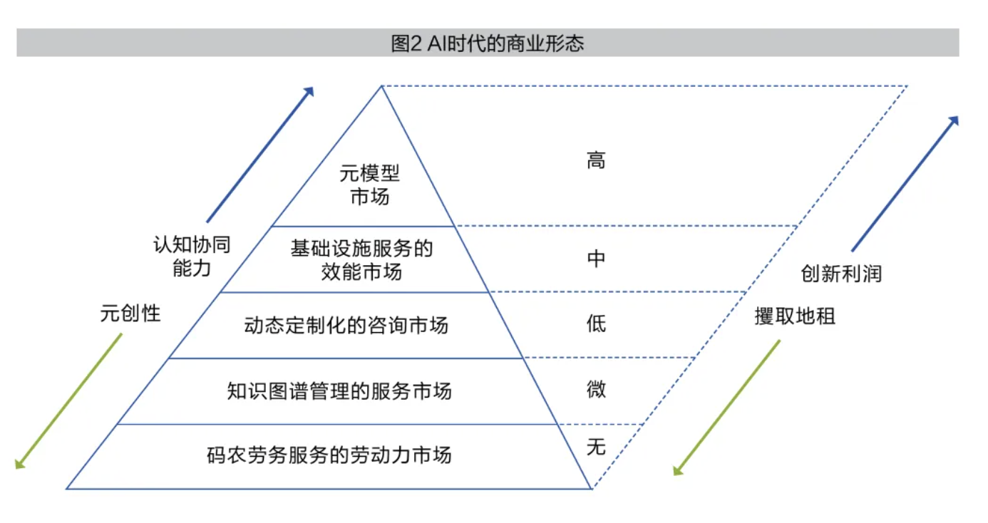 weex交易所:人工智能三次元创造战略-weex交易所是正规的吗