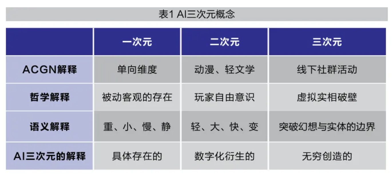 weex交易所:人工智能三次元创造战略-weex交易所是正规的吗