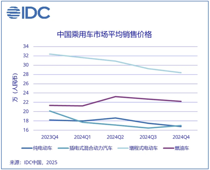 机构：2024年中国新能源车市场规模突破千万量级，发展进入新阶段