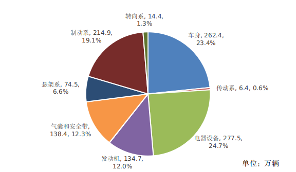 汽车召回时隔五年再超千万辆，新能源车占比四成 · 汽车