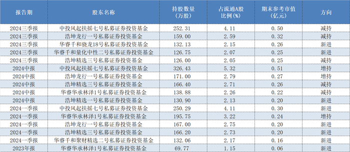 weex平台:打板有风险！两家私募拉抬打压股价挨罚，此前两者北交所股票持仓多有交集-唯客交易所下载app