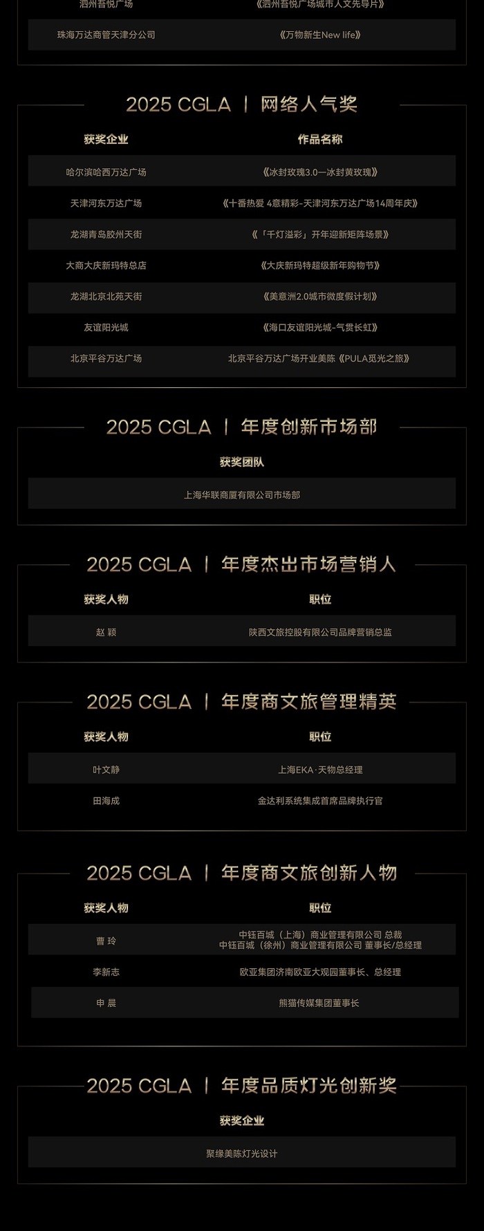 24金灯获奖（无码）_综合类_04.jpg