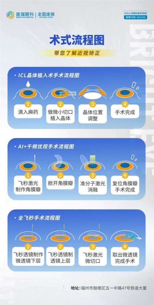 五一“摘镜热”即将到来，收下这份“摘镜攻略”吧
