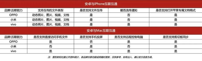 苹果用户,安卓来“偷心”