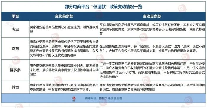 别了，美妆仅退款!