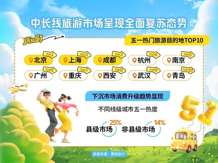 五一假期6城落地158场IP快闪，二次元的流量密码还管用吗？