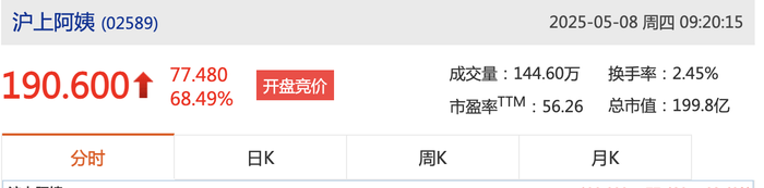 港股新茶饮再添一员，沪上阿姨上市首日高开超68%|界面新闻 · 证券