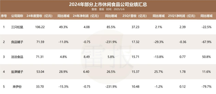 一年50+联名，零食巨头怎么玩IP？良品铺子、洽洽玩联名年入71亿