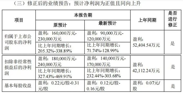 解码世纪华通：投资中手游9亿亏损与重戴游戏王冠之间的商业逻辑