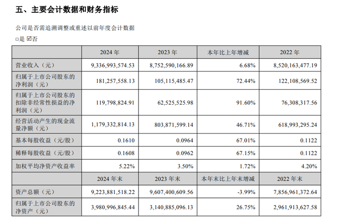牺牲利润换规模，孩子王狂奔后的收获与难题