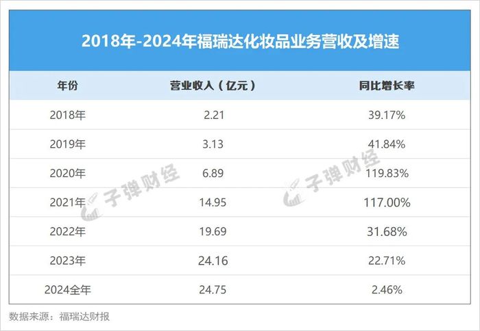 玻尿酸“鼻祖”福瑞达，双重转型“生死局”？