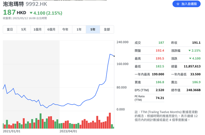 疯抢Labubu、药丸变潮牌、与拳王对打的品牌们：这届年轻人正在重新定义北美消费