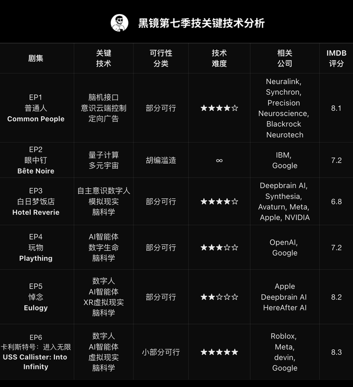 AI+脑机接口，《黑镜》要进入现实了吗？