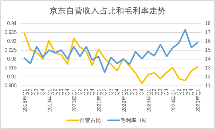 京东“中兴”：闪购是绕不过去的