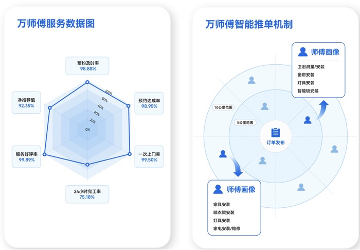 数据图.png
