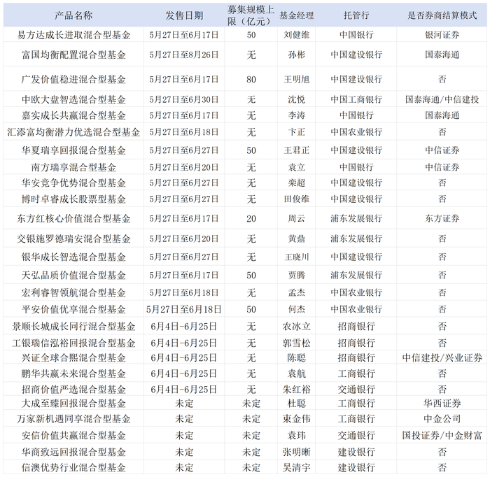 首批浮动费率基金“战报”:券结模式发力,东方红、交银、天弘三只产品领先